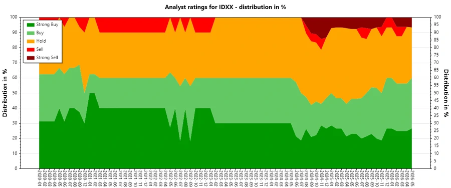 Analyst Ratings History