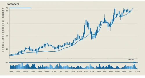 IDXX: Trend with Support and Resistance Levels - IDEXX Laboratories Inc
