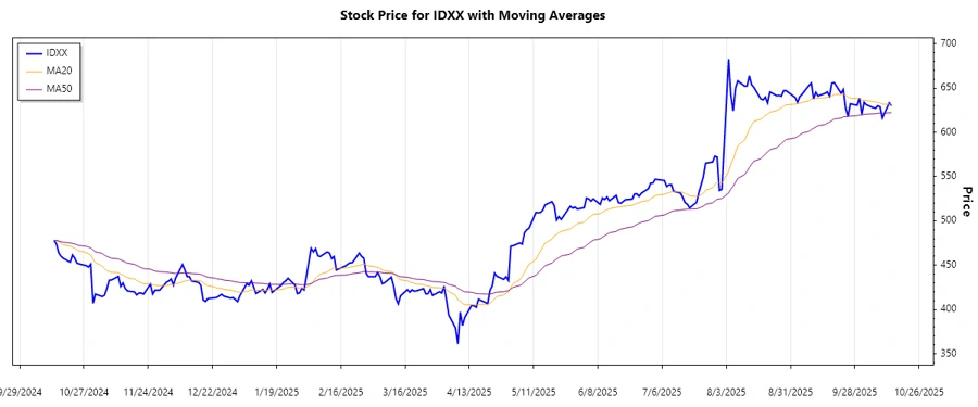 Responsive Stock Chart 1