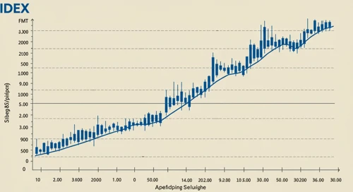 IDEX Corporation Stock Analysis