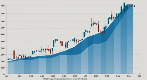 IDEX Corporation Stock Overview
