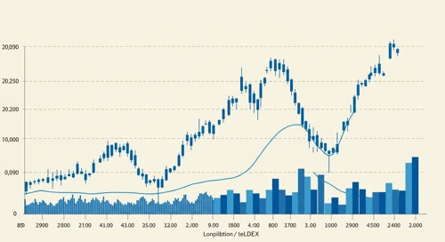 IEX: Trend with Support and Resistance Levels - IDEX Corporation