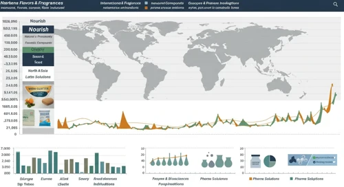 IFF: Fundamental Ratio Analysis - International Flavors and Fragrances Inc