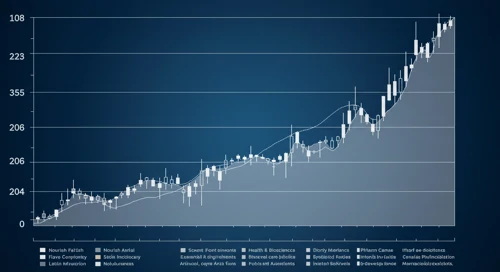 IFF: Trend with Support and Resistance Levels - International Flavors and Fragrances Inc