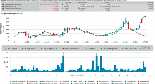 INCY: Analysts Ratings - Incyte Corporation