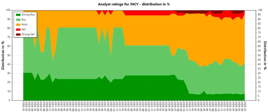 Analyst Ratings History