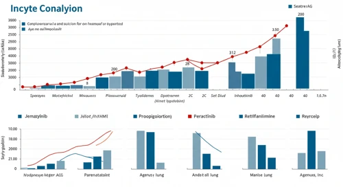 INCY: Analysts Ratings - Incyte Corporation