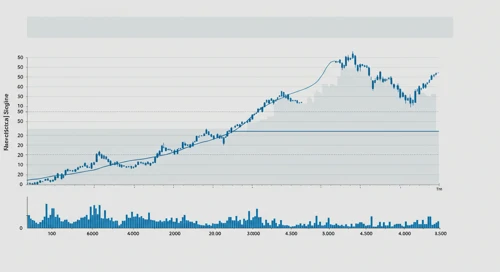 INCY: Fibunacci Level Technical Analysis - Incyte Corporation