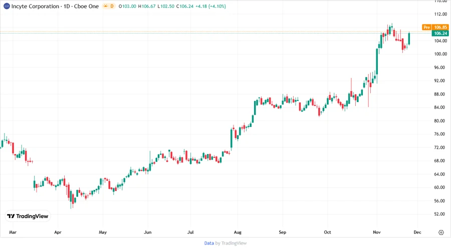 Stock Price Chart Image