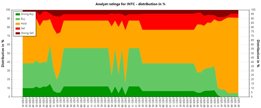 Analyst Ratings History