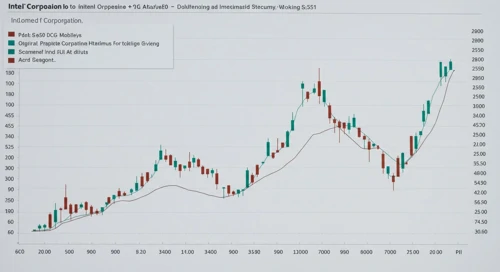 INTC: Analysts Ratings - Intel Corporation