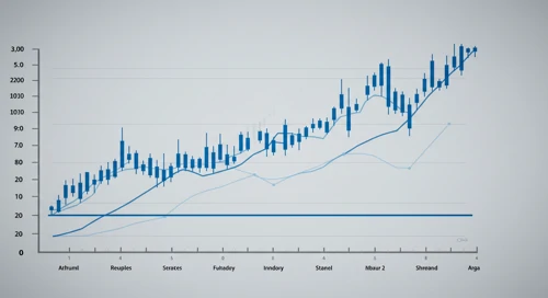 INTC: Fibunacci Level Technical Analysis - Intel Corp