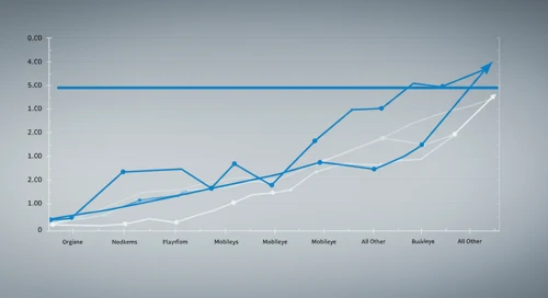 INTC: Fibunacci Level Technical Analysis - Intel Corporation