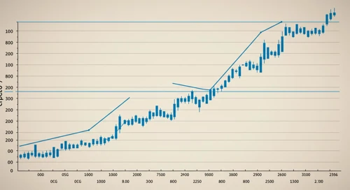 INTC: Trend with Support and Resistance Levels - Intel Corporation