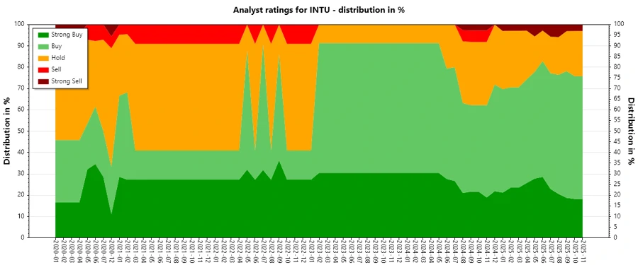 Analyst Ratings History
