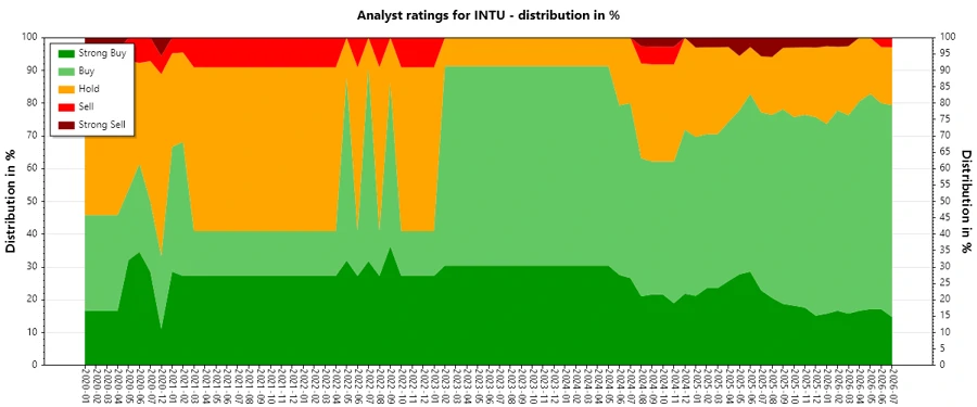 Analyst Ratings History