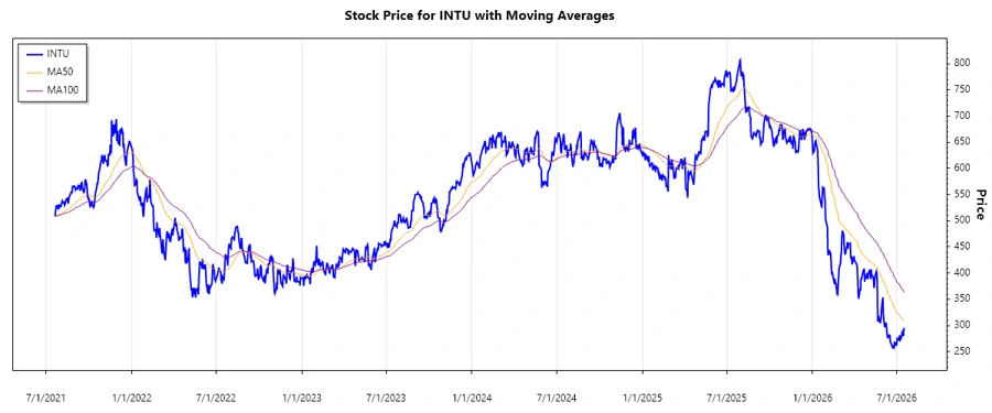 Stock Chart