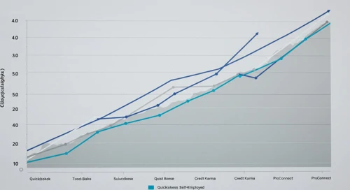 Intuit Inc. Financial Analysis