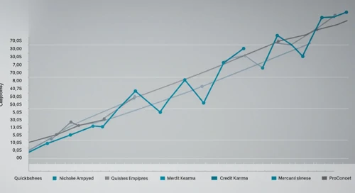 INTU: Fibunacci Level Technical Analysis - Intuit Inc