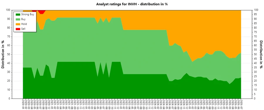 Historical Analyst Ratings