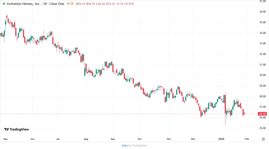 Analyst price target chart description