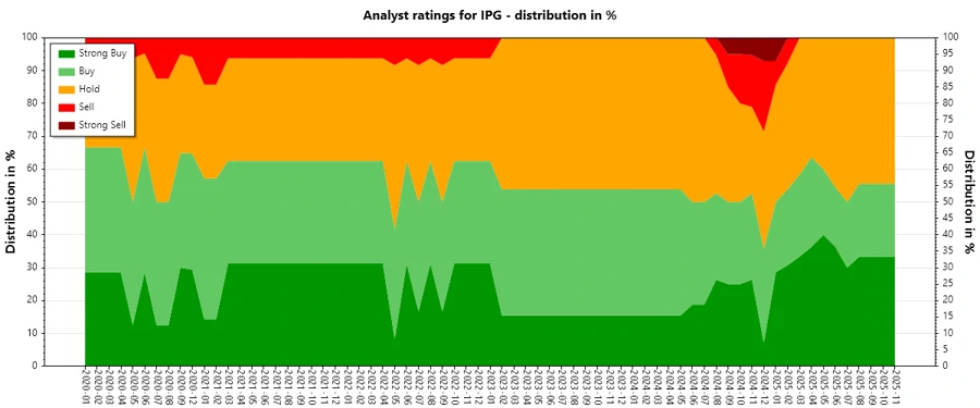 Analyst Ratings History