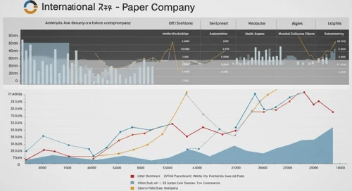 IP: Analysts Ratings - International Paper Company