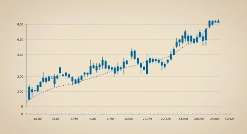 International Paper Company Stock Analysis