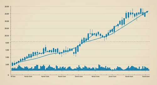 IP: Trend with Support and Resistance Levels - International Paper Company