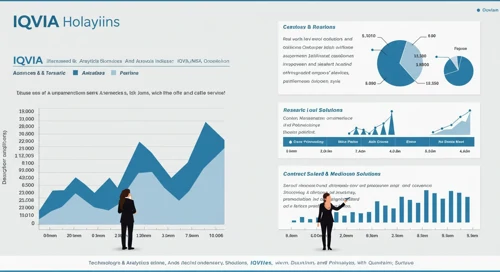 IQVIA Holdings Inc. Stock Analysis