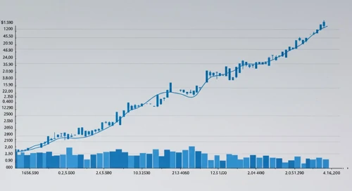 IQVIA Holdings Inc. Stock Analysis