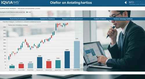 IQV: Fundamental Ratio Analysis - IQVIA Holdings Inc