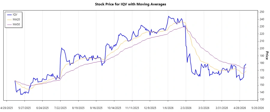Stock Chart 1 showing recent trends
