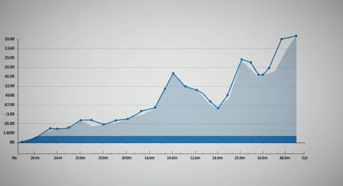 IRM: Fibunacci Level Technical Analysis - Iron Mountain Incorporated