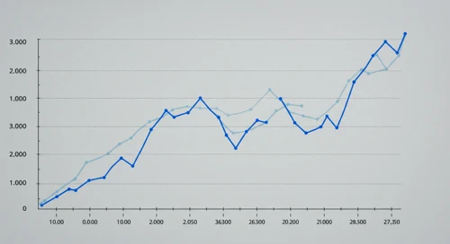 IRM: Fibunacci Level Technical Analysis - Iron Mountain Incorporated