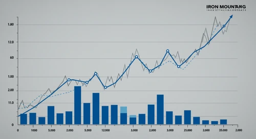 IRM: Fibunacci Level Technical Analysis - Iron Mountain Incorporated
