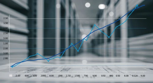 IRM: Trend with Support and Resistance Levels - Iron Mountain Incorporated
