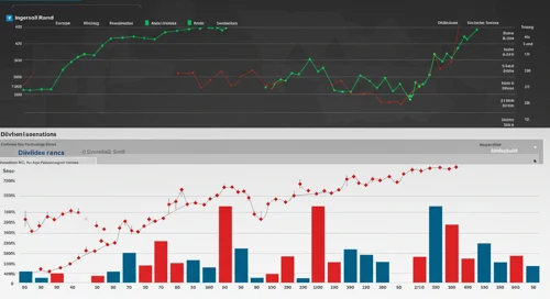 IR: Dividend Analysis - Ingersoll Rand Inc