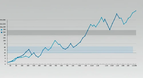 IR: Fibunacci Level Technical Analysis - Ingersoll Rand Inc