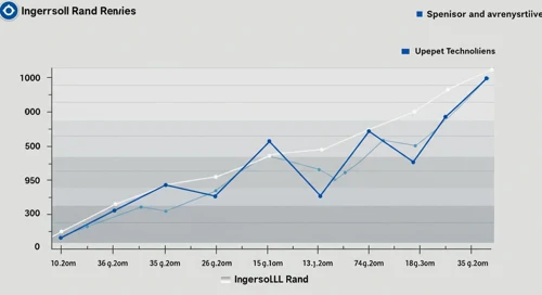 IR: Fibunacci Level Technical Analysis - Ingersoll Rand Inc