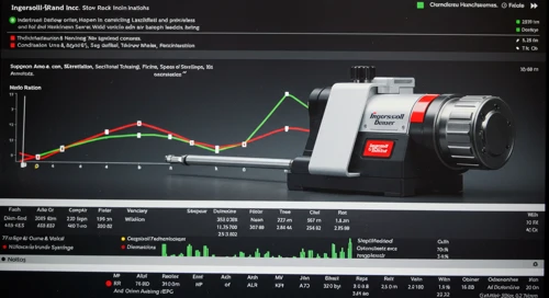 IR: Fundamental Ratio Analysis - Ingersoll Rand Inc