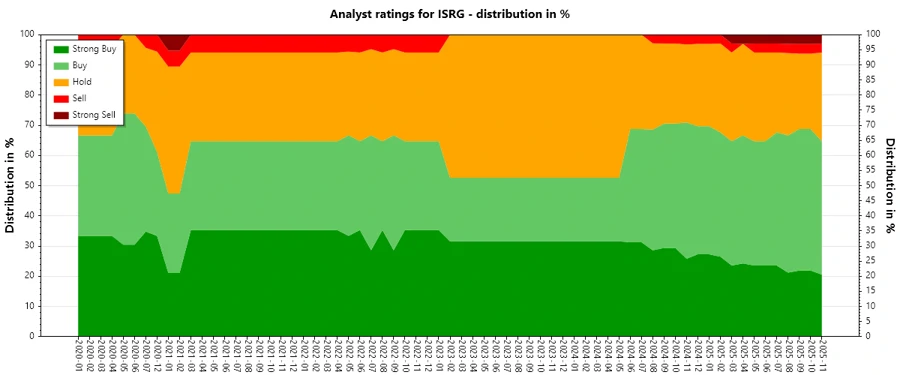 Analyst Ratings History