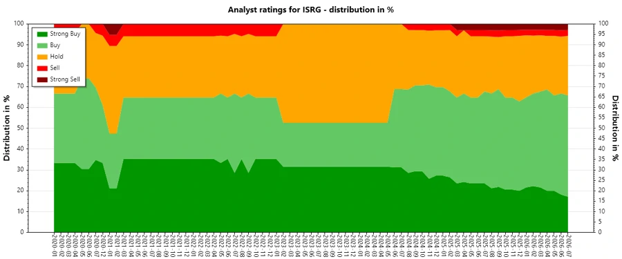 Analyst Ratings History