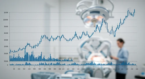 ISRG: Fibunacci Level Technical Analysis - Intuitive Surgical Inc
