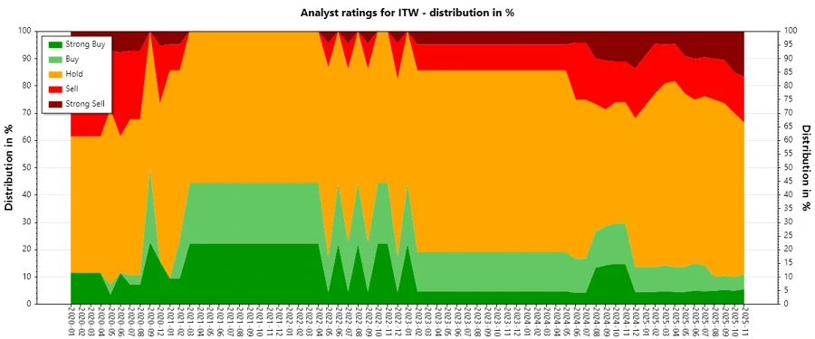 Analyst Ratings History