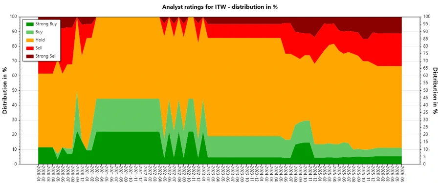 Analyst Ratings History