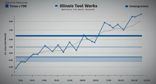 ITW: Fibunacci Level Technical Analysis - Illinois Tool Works Inc
