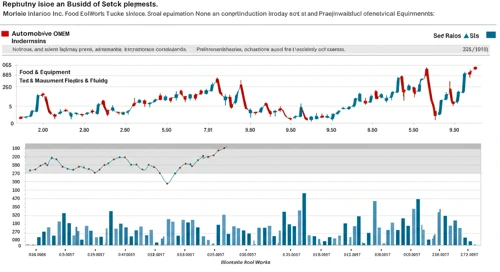 ITW: Fundamental Ratio Analysis - Illinois Tool Works Inc