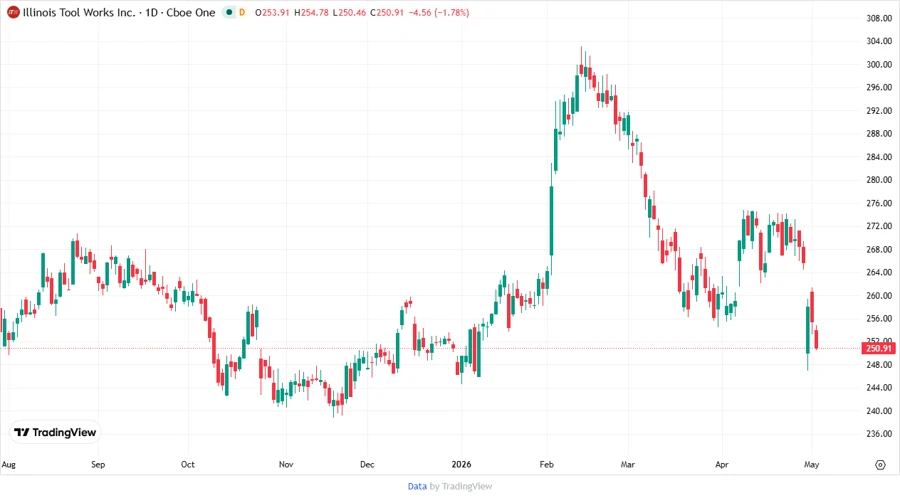 Analyst price targets chart