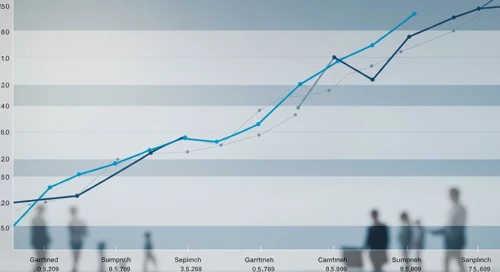 Gartner, Inc. Stock Analysis